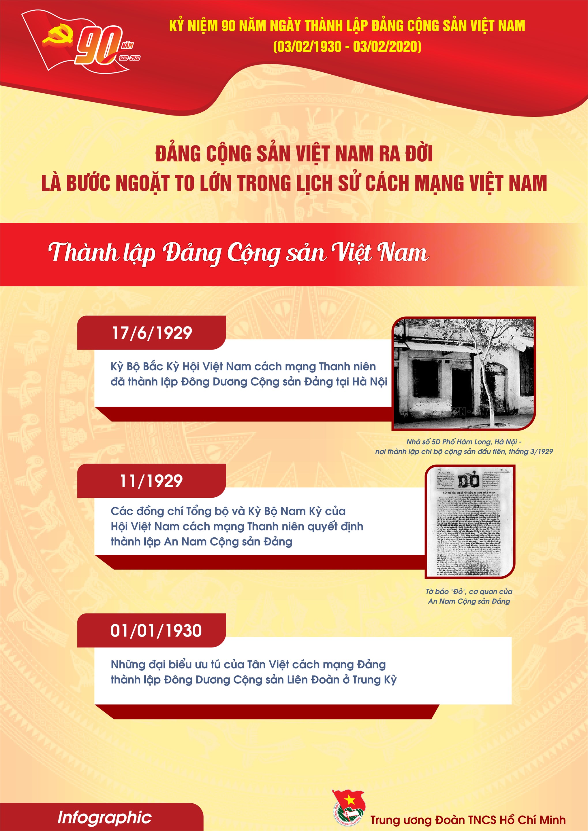 Những mốc son chói lọi của Đảng Cộng sản Việt Nam trong lịch sử 90 năm