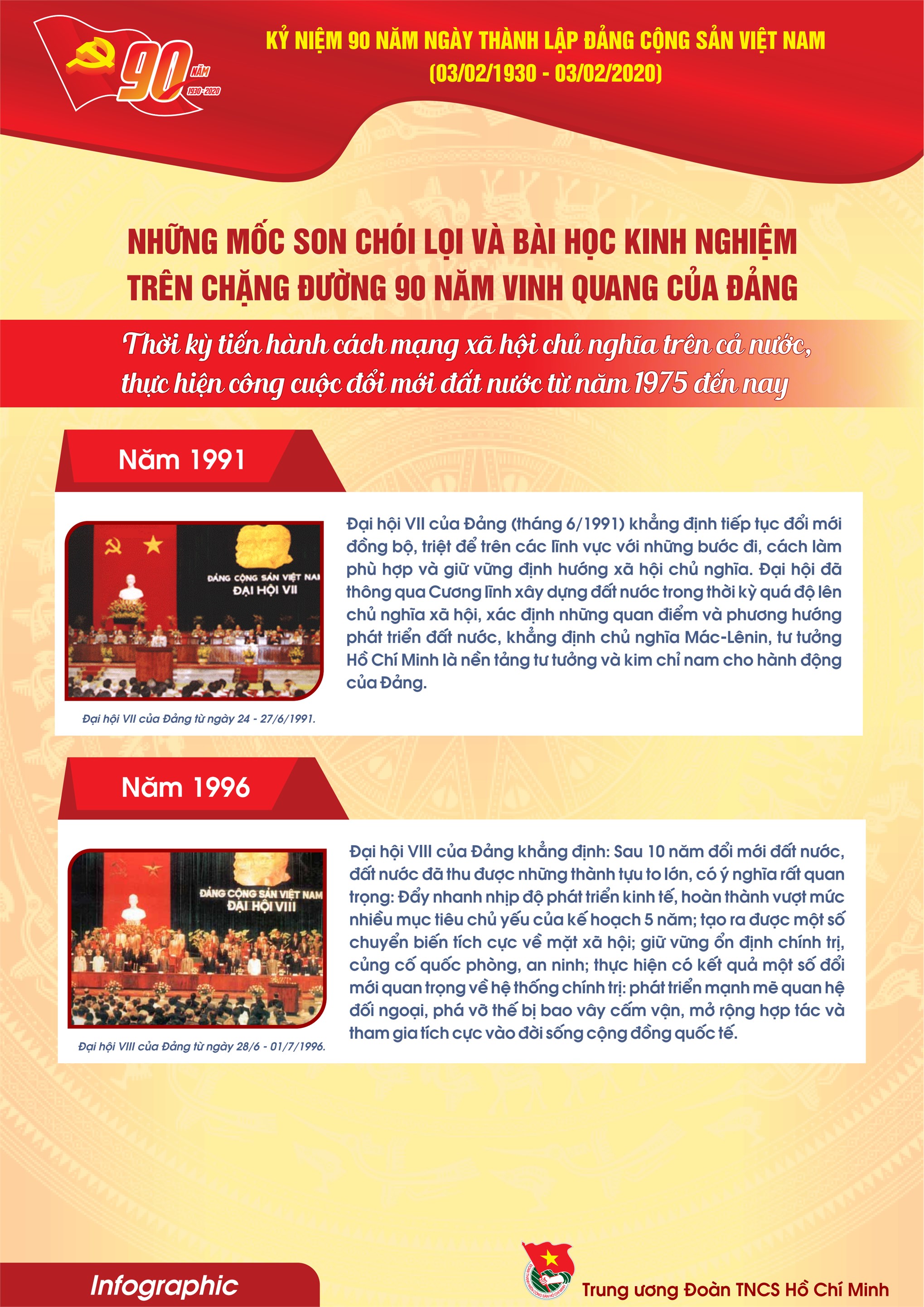 Những mốc son chói lọi của Đảng Cộng sản Việt Nam trong lịch sử 90 năm
