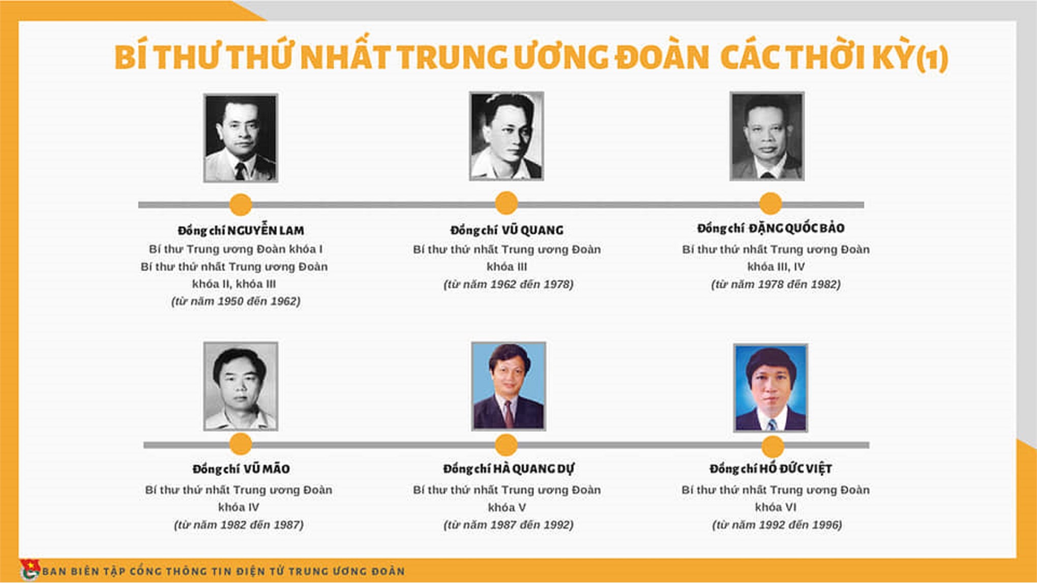 Đoàn TNCS Hồ Chí Minh: 89 năm xây dựng và trưởng thành