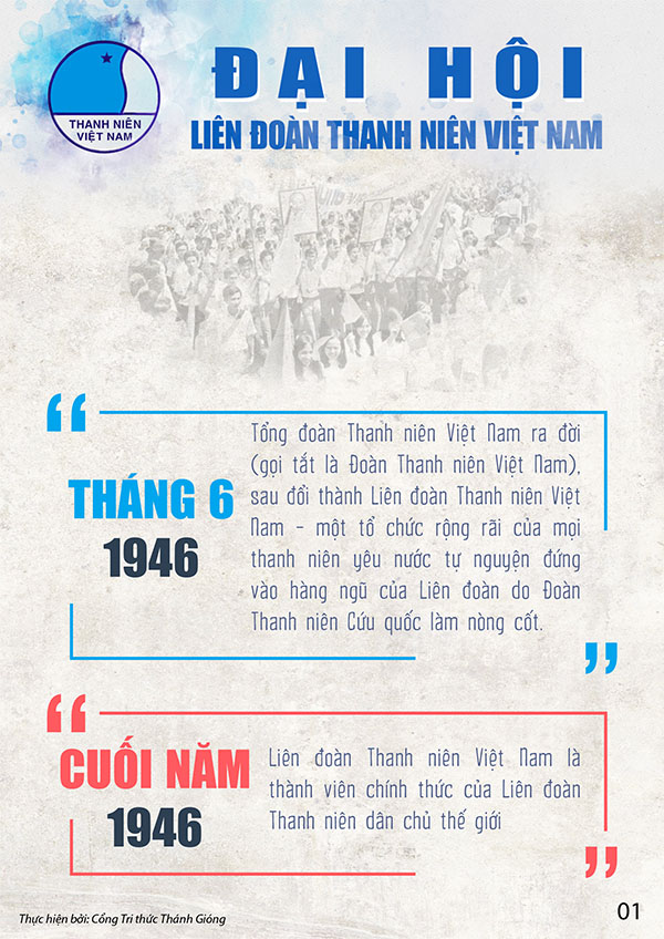 Kỷ niệm 64 năm Ngày truyền thống Hội Liên hiệp Thanh niên Việt Nam