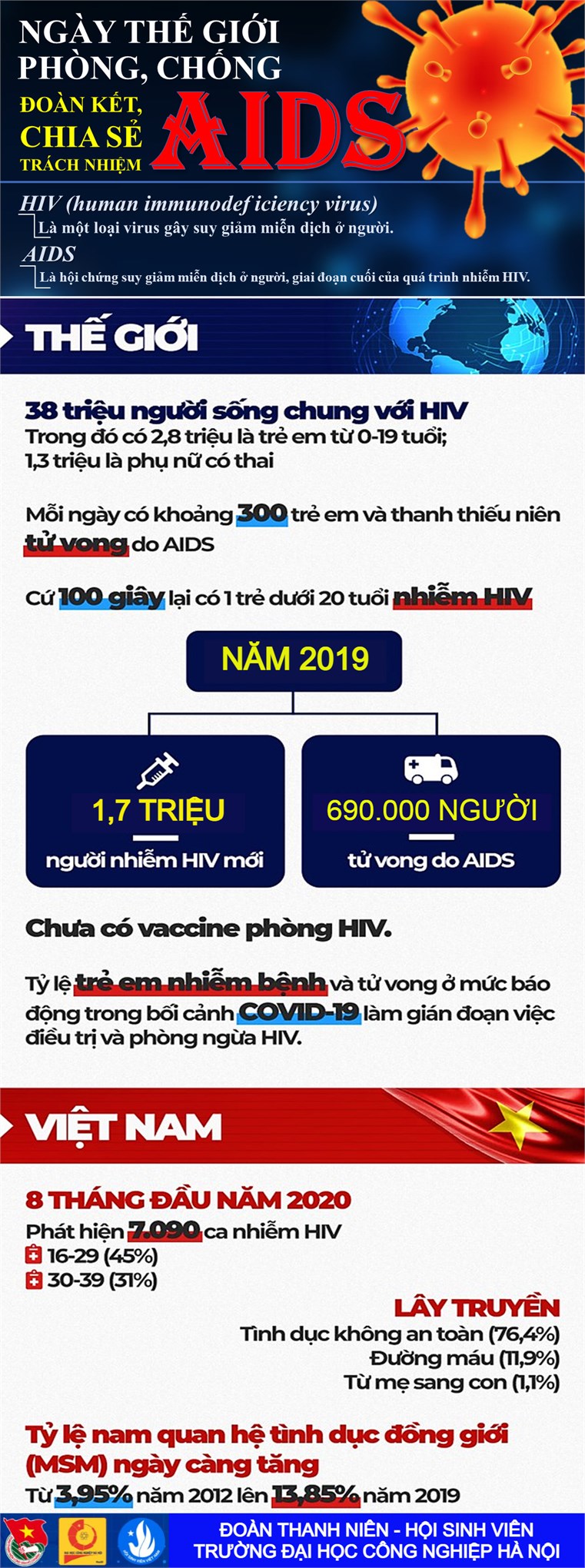 Hưởng ứng Tháng hành động Quốc gia phòng, chống HIV/AIDS năm 2020