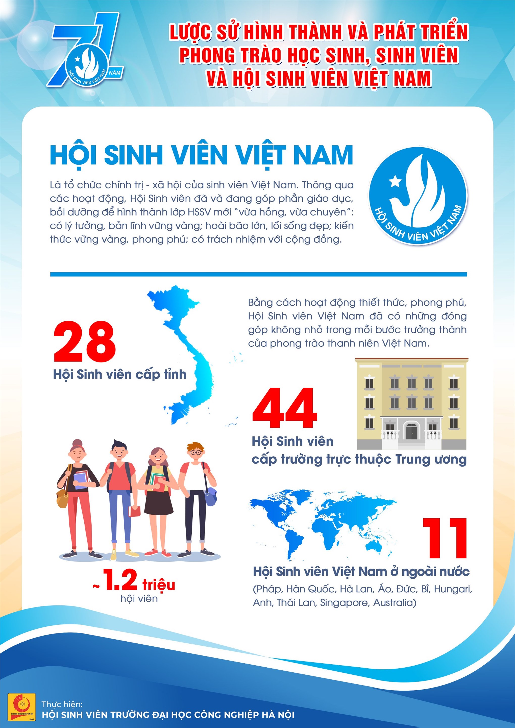 71 năm phát triển và trưởng thành của phong trào HSSV và Hội Sinh viên Việt Nam