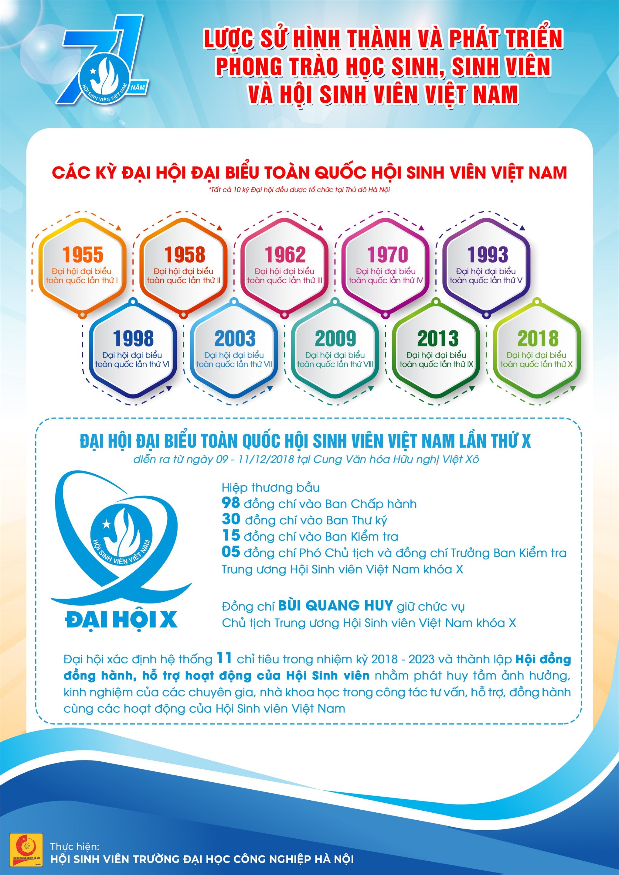71 năm phát triển và trưởng thành của phong trào HSSV và Hội Sinh viên Việt Nam