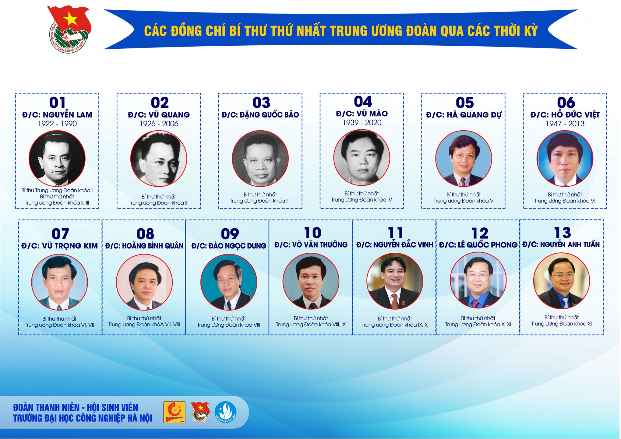 90 năm hình thành và phát triển của Đoàn TNCS Hồ Chí Minh (1931 - 2021)