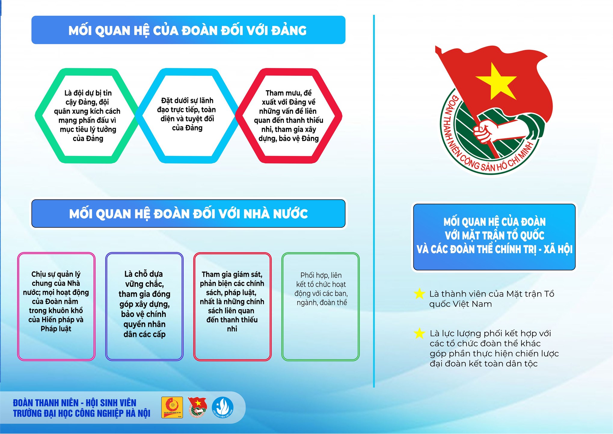 90 năm hình thành và phát triển của Đoàn TNCS Hồ Chí Minh (1931 - 2021)