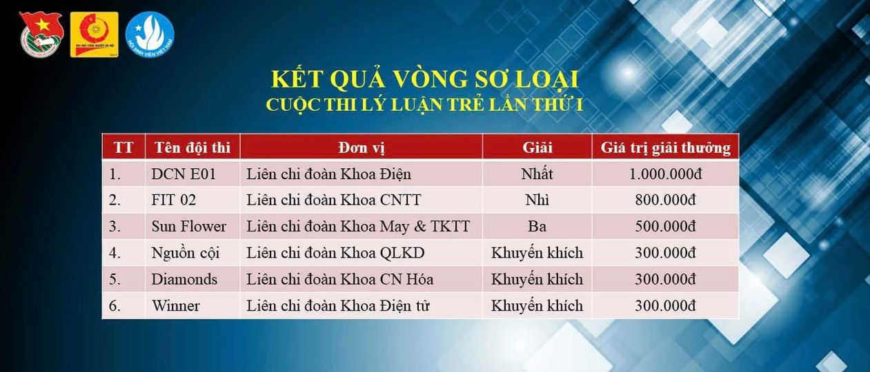 Sôi nổi Sơ loại Cuộc thi “Lý luận trẻ HaUI” lần thứ I