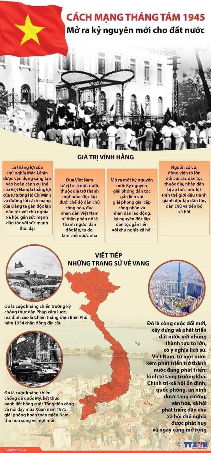 TINH THẦN CÁCH MẠNG THÁNG 8 VÀ QUỐC KHÁNH 02/9 MUỐN NĂM!