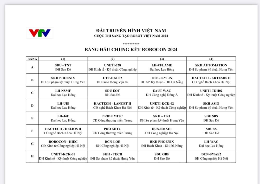 03 đội thi Robocon của ĐH Công nghiệp Hà Nội đã lọt vào Chung kết cuộc thi Robocon 2024