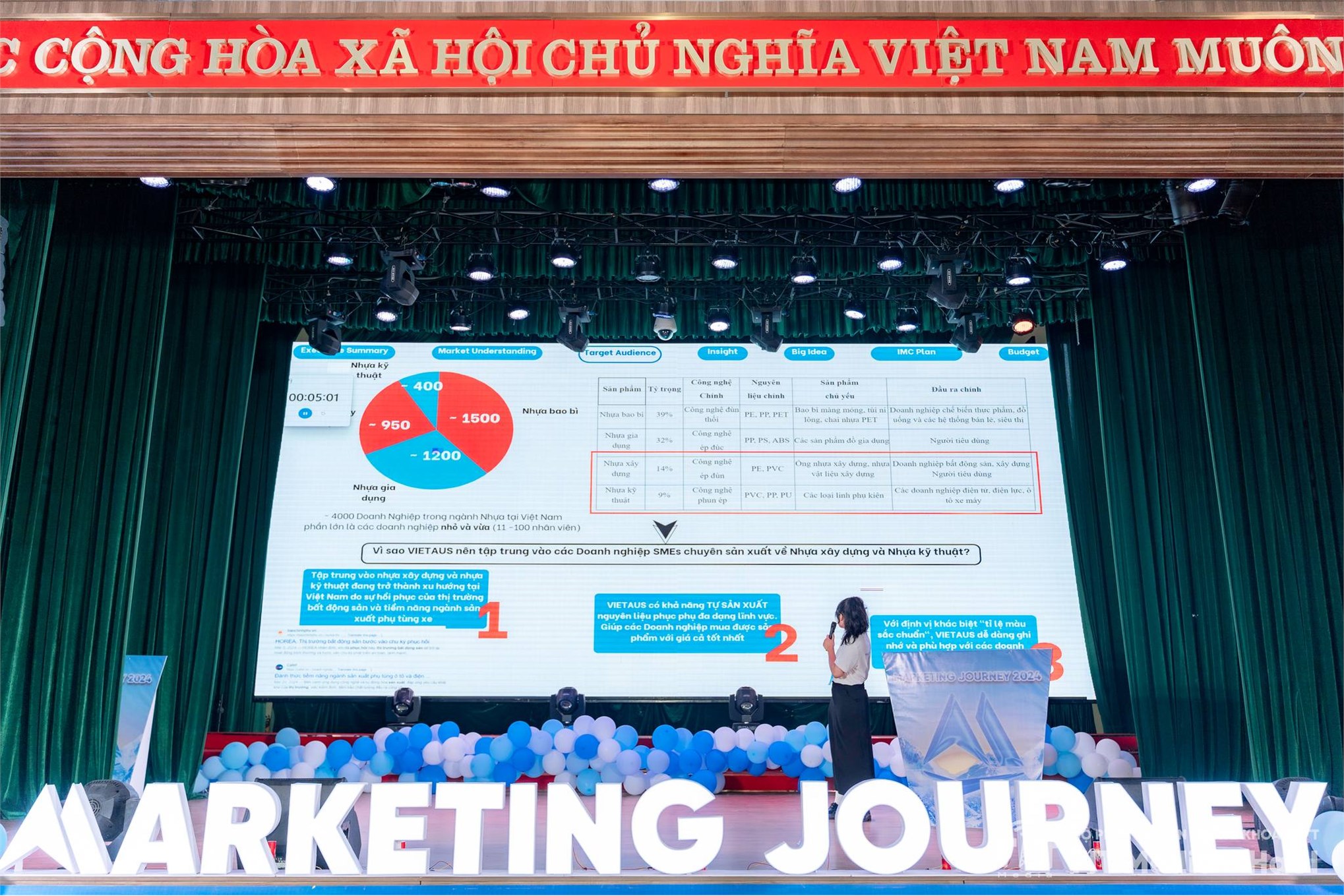 Marketing Journey 2024 - Sân chơi đầy sáng tạo cho sinh viên trong lĩnh vực Marketing