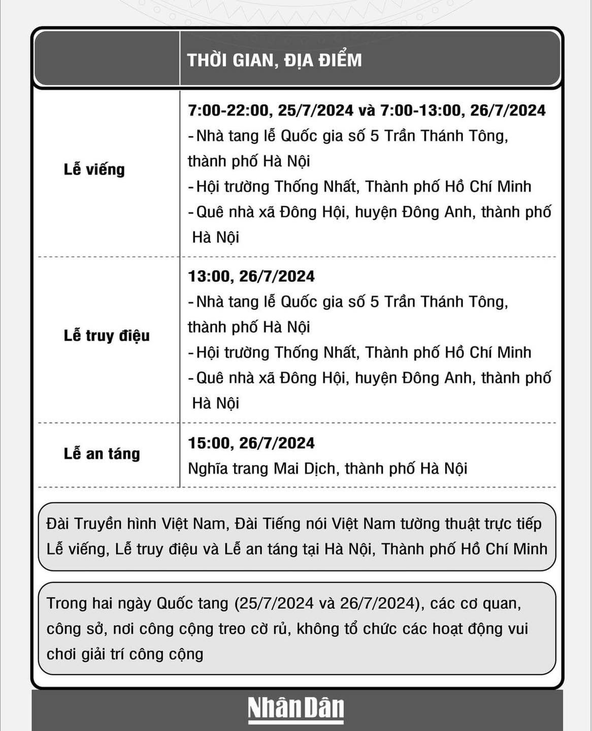 Xin vĩnh biệt vị “Tổng tư lệnh của lòng dân”!